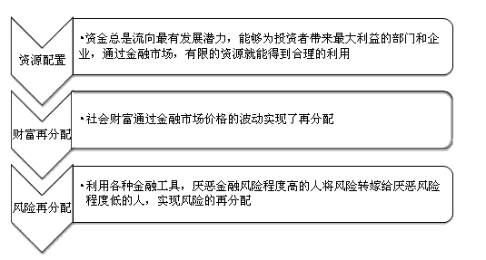 2017年證券從業(yè)資格考試報名即將結(jié)束 重點(diǎn)知識復(fù)習(xí)