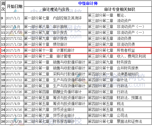 2017年中級審計師預(yù)習(xí)計劃表