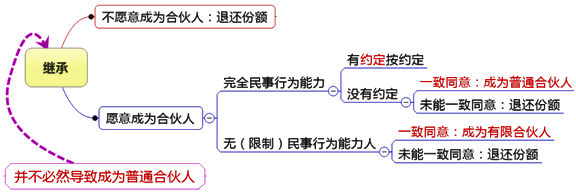 2017注會預習知識點