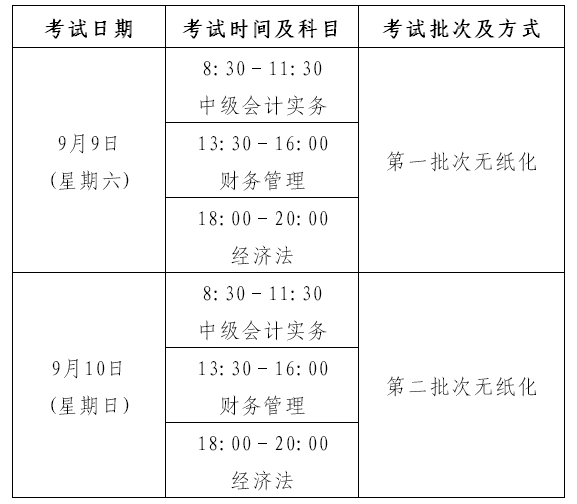 安徽全省2017年中級會計職稱考試考務(wù)日程安排及有關(guān)事項