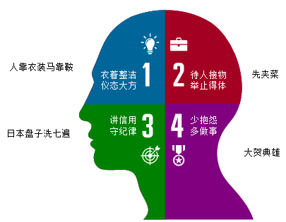 職場新人的職業(yè)意識 這些道理還沒有人告訴過你