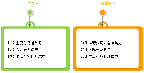 職場新人的職業(yè)意識 這些道理還沒有人告訴過你