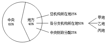 中級會計《經(jīng)濟法》重點：跨地區(qū)經(jīng)營匯總納稅的征收管理