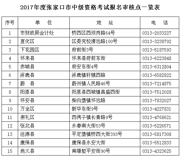 張家口2017年中級會(huì)計(jì)職稱考試報(bào)名時(shí)間為3月6日-24日