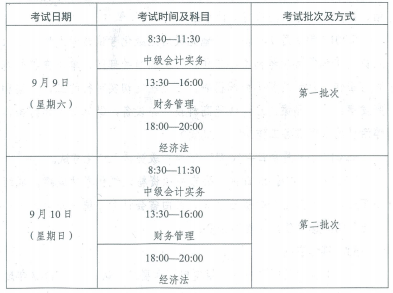 云南文山2017年中級(jí)會(huì)計(jì)職稱考試報(bào)名時(shí)間為3月1日-31日