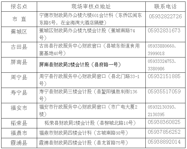 福建寧德2017年中級(jí)會(huì)計(jì)職稱考試報(bào)名時(shí)間為3月1日-28日