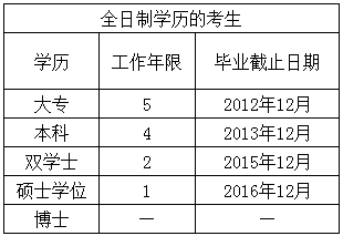 2017年廣東中山高級會計師報名注意事項