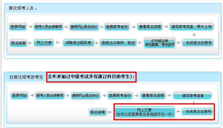 湖北2017年中級(jí)會(huì)計(jì)職稱資格審核