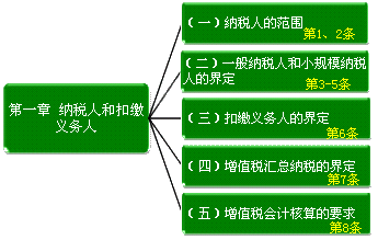 營改增36號文件解讀：納稅人和扣繳義務(wù)人