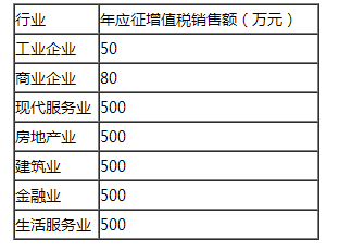 營改增36號文件解讀：納稅人和扣繳義務(wù)人