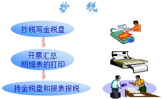 增值稅稅控開(kāi)票系統(tǒng)操作流程