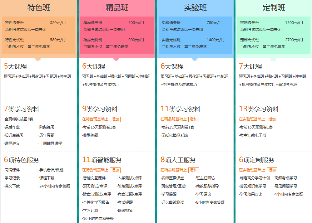 2017年初級(jí)會(huì)計(jì)職稱(chēng)考試輔導(dǎo)熱招中