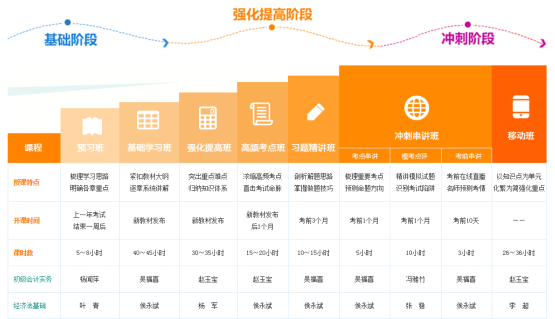 初級(jí)會(huì)計(jì)職稱