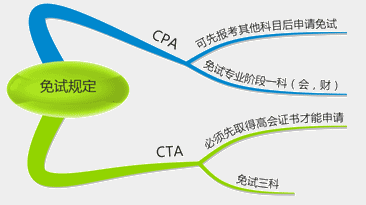 高級會(huì)計(jì)師和注冊會(huì)計(jì)師有哪些區(qū)別