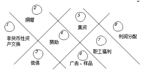 帶你了解匯算清繳當(dāng)中視同銷售的相關(guān)稅務(wù)規(guī)定