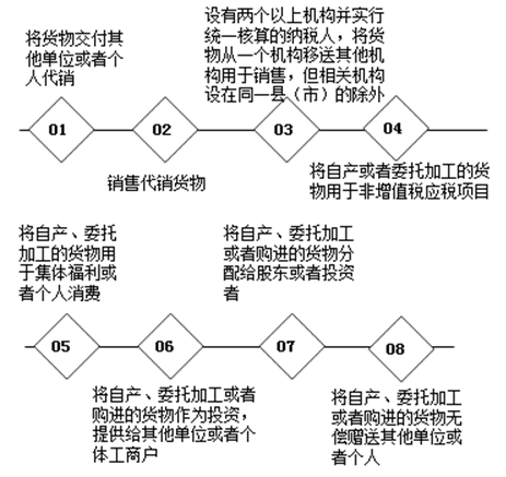 帶你了解匯算清繳當(dāng)中視同銷售的相關(guān)稅務(wù)規(guī)定