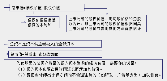 正保會(huì)計(jì)網(wǎng)校知識(shí)點(diǎn)配圖