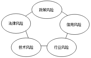 互聯(lián)網(wǎng)個(gè)人貸款風(fēng)險(xiǎn)管理