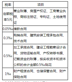 印花稅核算稅率及實務中常見問題