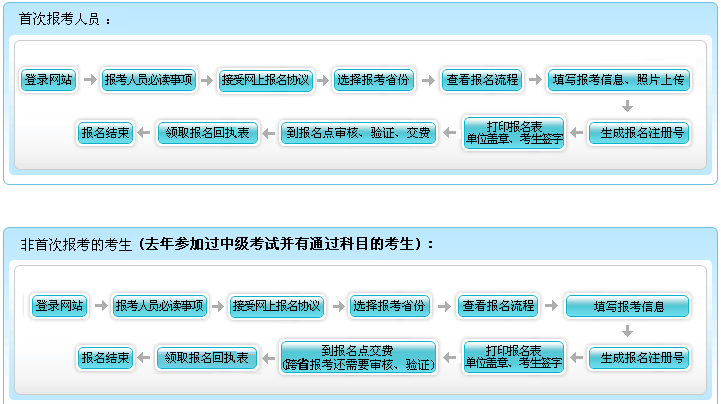 寧夏2017年中級會計職稱考試報名繳費(fèi)截止時間為3月30日