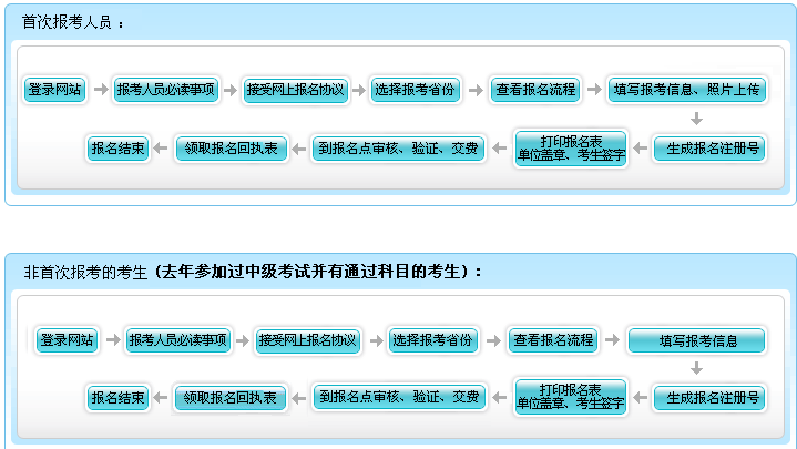 吉林2017年中級會計職稱考試報名繳費(fèi)截止時間為4月5日