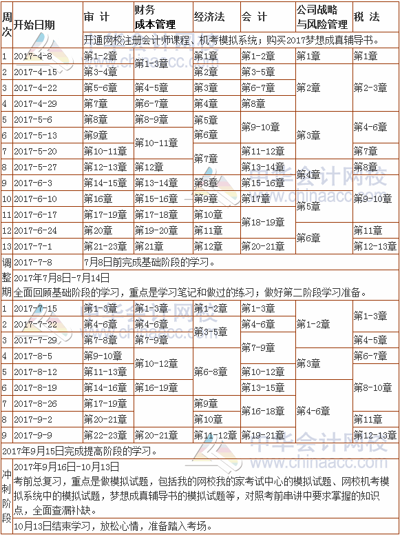 2017年注冊(cè)會(huì)計(jì)師考試學(xué)習(xí)計(jì)劃表（專業(yè)階段）