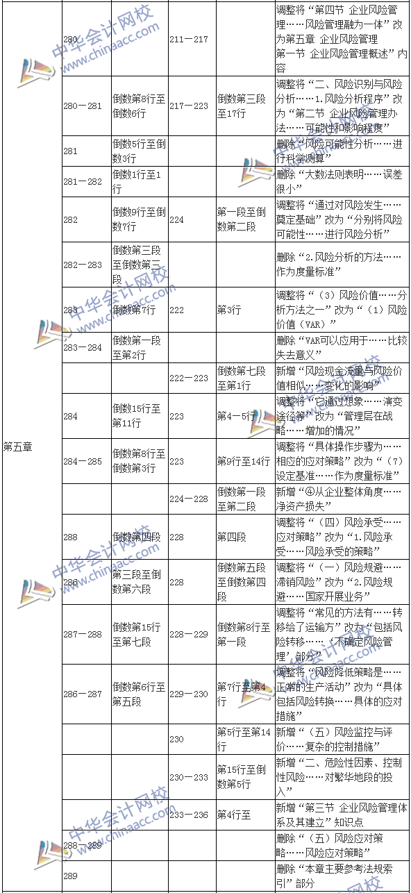 2017年高級(jí)會(huì)計(jì)師《高級(jí)會(huì)計(jì)實(shí)務(wù)》新舊教材變化對(duì)比