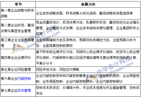 2017年高級(jí)會(huì)計(jì)師考試命題方向