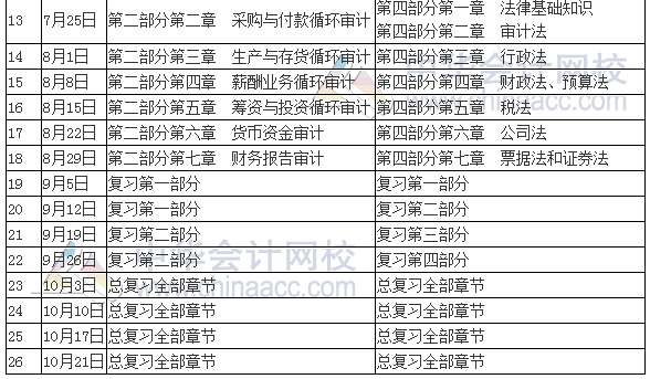 2017年中級審計師考試學習計劃表