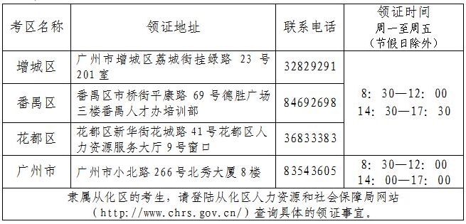 廣州2016年經(jīng)濟師領(lǐng)證時間