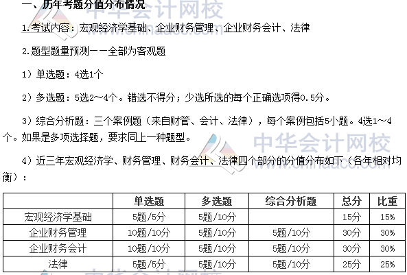 審計師考試《審計專業(yè)相關(guān)知識》分值分布、科目特點及學(xué)習(xí)建議