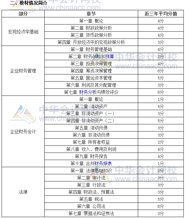 審計師考試《審計專業(yè)相關(guān)知識》分值分布、科目特點及學(xué)習(xí)建議