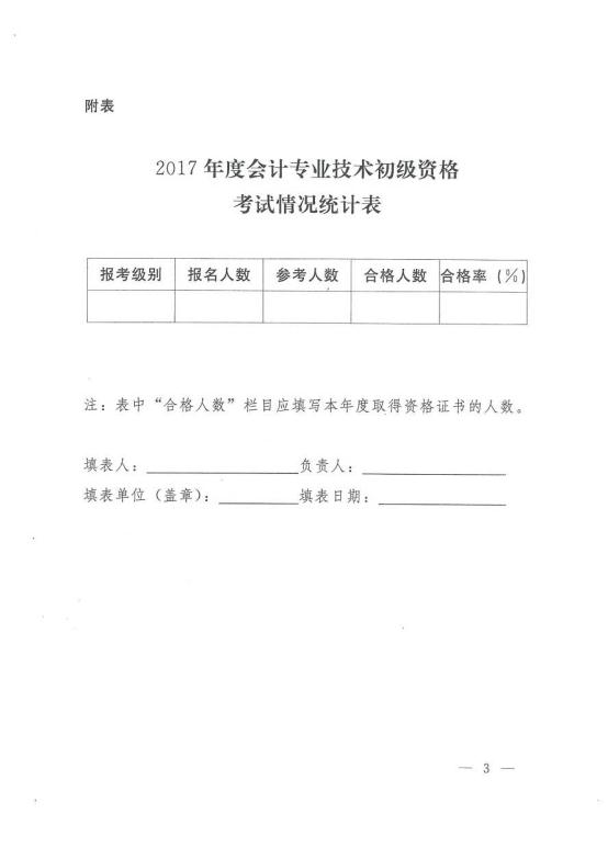 關(guān)于2017年初級會計資格考試合格標準有關(guān)問題的通知