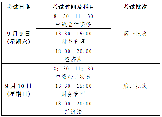 北京2017年中級會計(jì)職稱考試補(bǔ)報(bào)名時(shí)間為7月6日