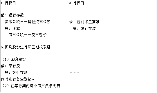 2017年高級會計(jì)師答疑精華：權(quán)益結(jié)算和現(xiàn)金結(jié)算會計(jì)分錄