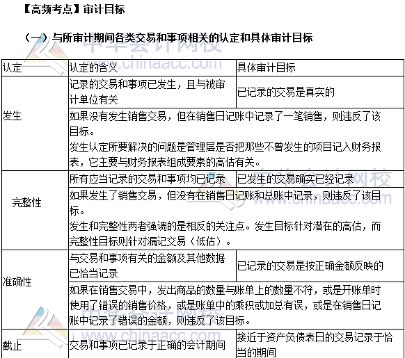 2017注會審計高頻考點