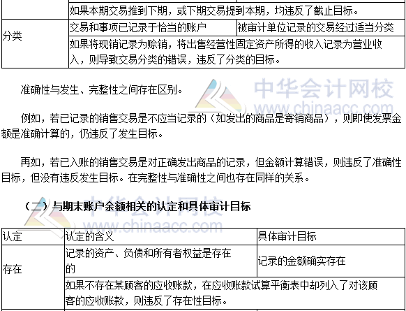 2017注會審計高頻考點