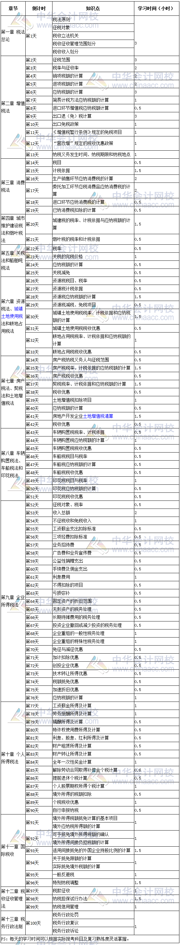 2017年注冊會計師《稅法》倒計時100天學(xué)習(xí)計劃表