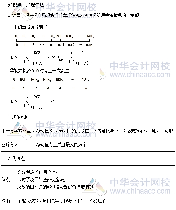 中級(jí)審計(jì)師《審計(jì)專業(yè)相關(guān)知識(shí)》高頻考點(diǎn)