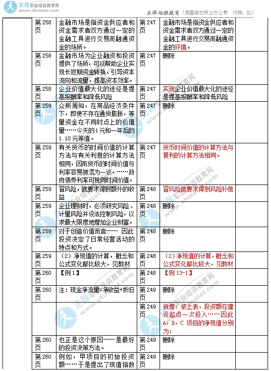 2017年中級(jí)經(jīng)濟(jì)師商業(yè)專業(yè)教材變化對(duì)比6