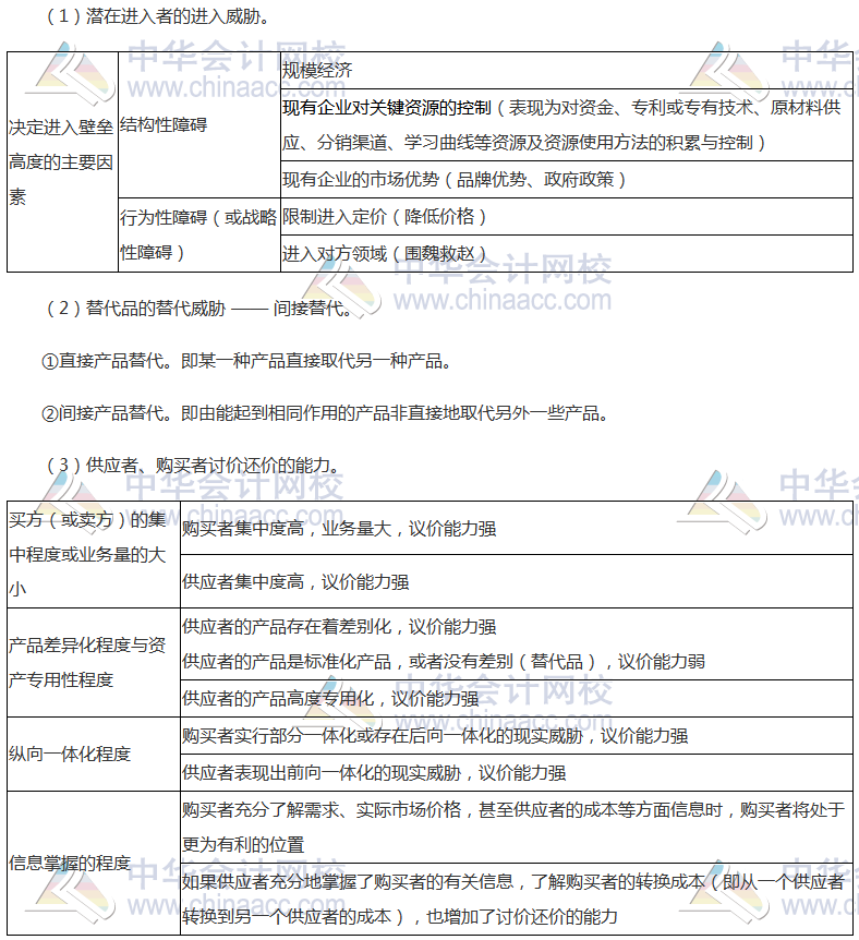 注會(huì)《公司戰(zhàn)略》高頻考點(diǎn)：產(chǎn)業(yè)五種競(jìng)爭(zhēng)力