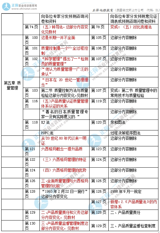 2017年初級(jí)經(jīng)濟(jì)師《工商》教材變化對(duì)比2