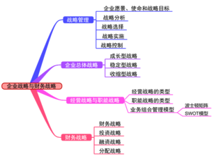 微笑仁師賈國軍：讓高會(huì)備考有章法 復(fù)雜簡單化