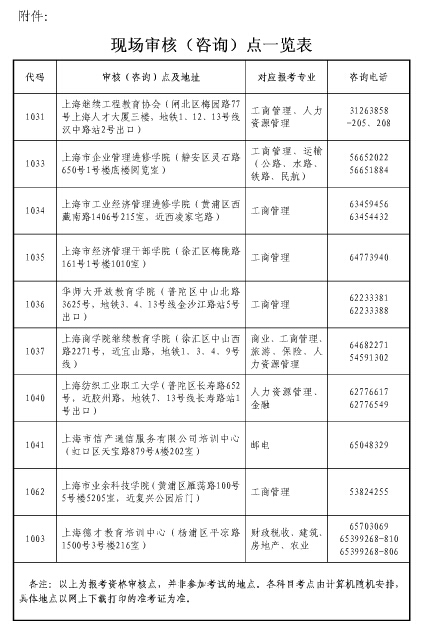 上海2017年經(jīng)濟(jì)師考試報(bào)名通知