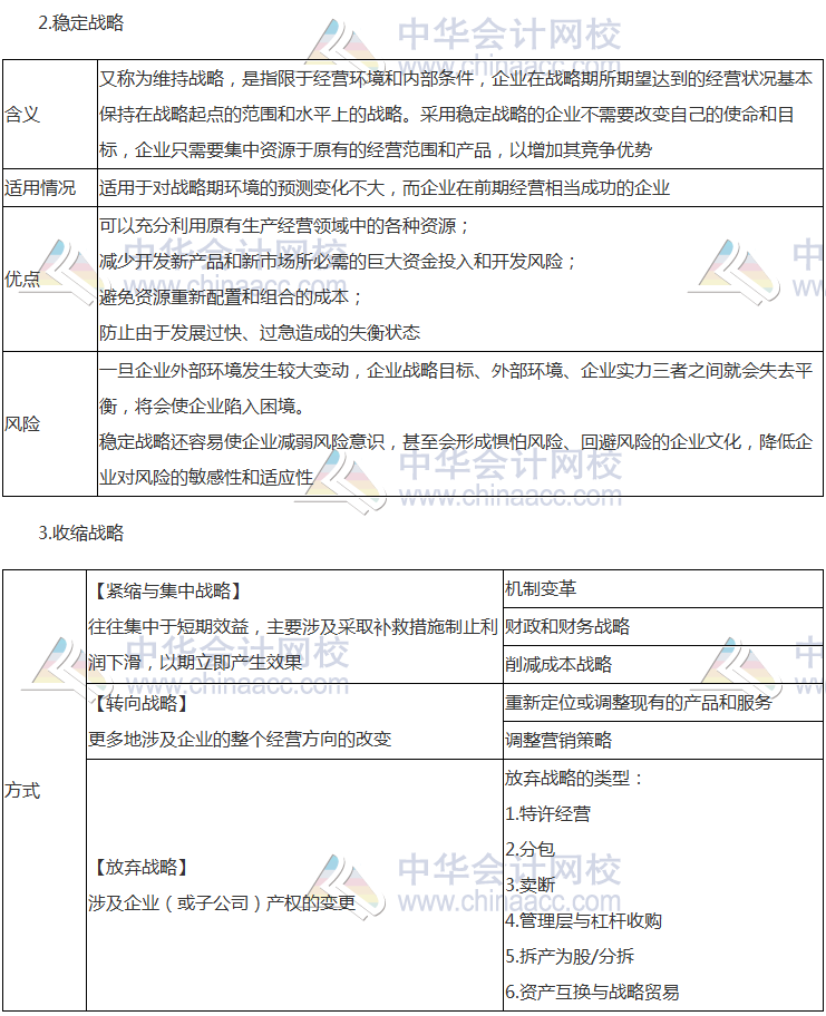 注會《公司戰(zhàn)略》高頻考點(diǎn)：總體戰(zhàn)略的主要類型