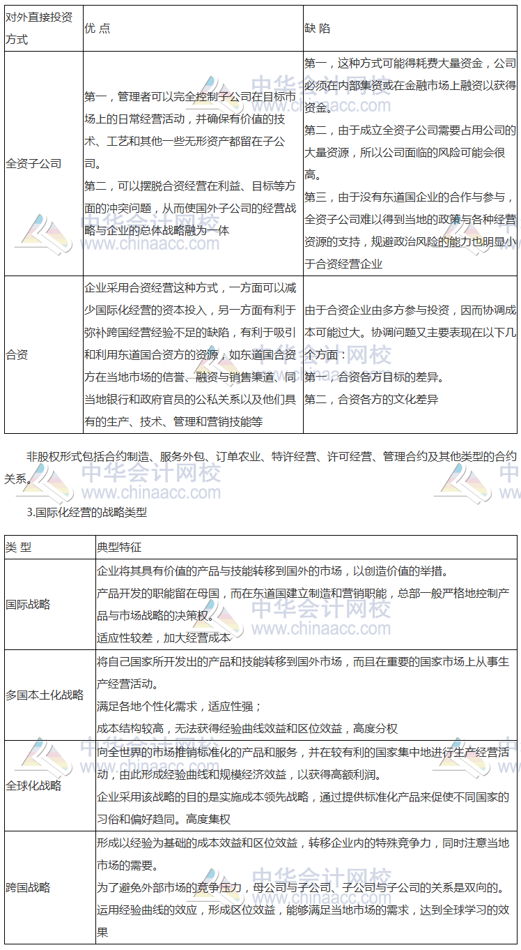 注會《公司戰(zhàn)略》高頻考點：國際化經(jīng)營戰(zhàn)略