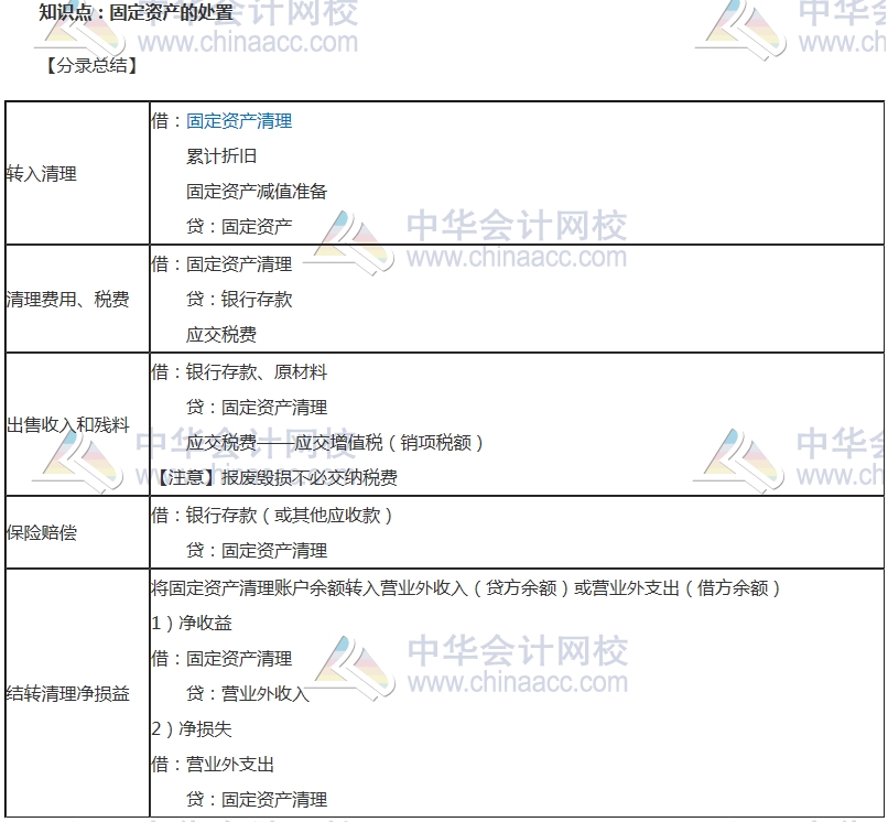 中級審計(jì)師考試《審計(jì)專業(yè)相關(guān)知識》高頻考點(diǎn)