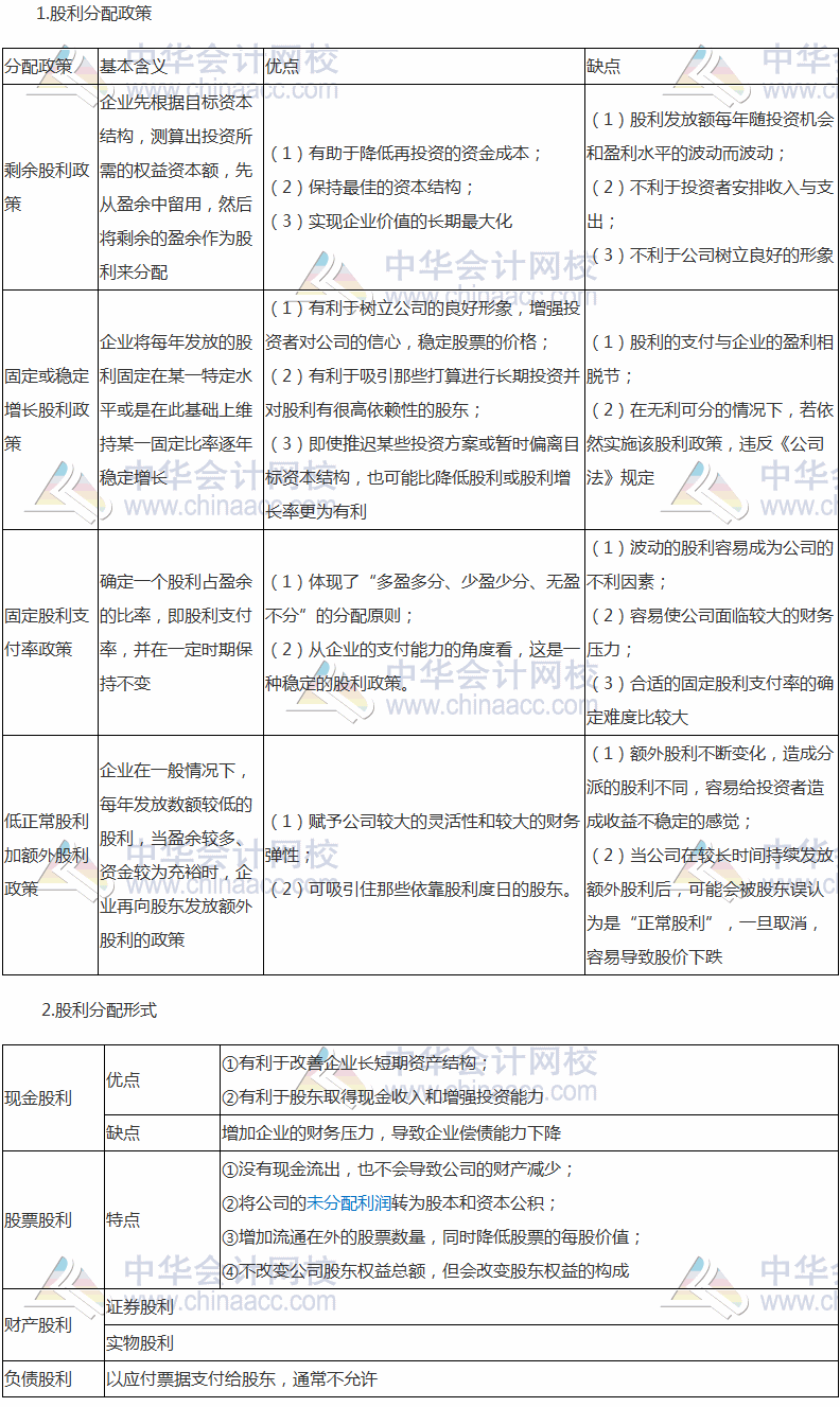 2017稅務師《財務與會計》高頻考點：股利分配政策