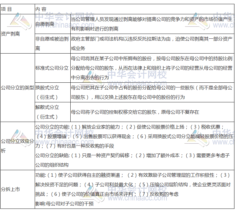 2017稅務(wù)師《財務(wù)與會計》高頻考點：公司收縮