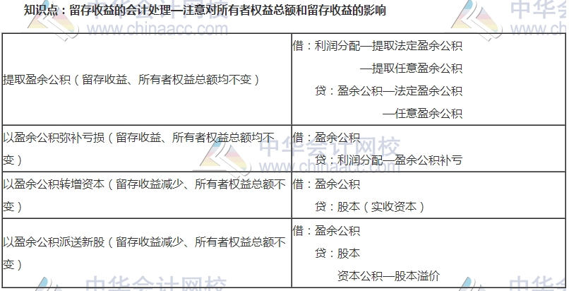 中級(jí)審計(jì)師考試《審計(jì)專業(yè)相關(guān)知識(shí)》高頻考點(diǎn)